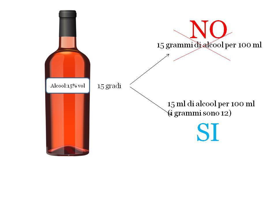 cosa sapere su alcool