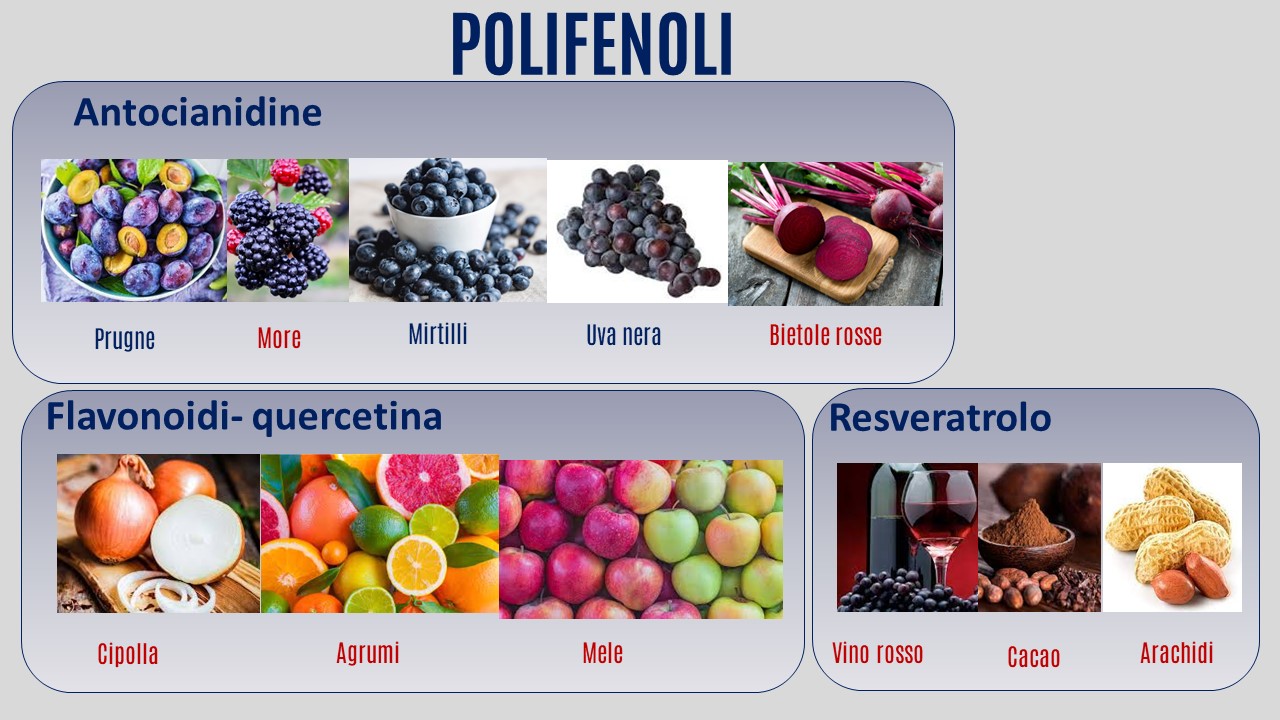 polifenoli-salute-occhi