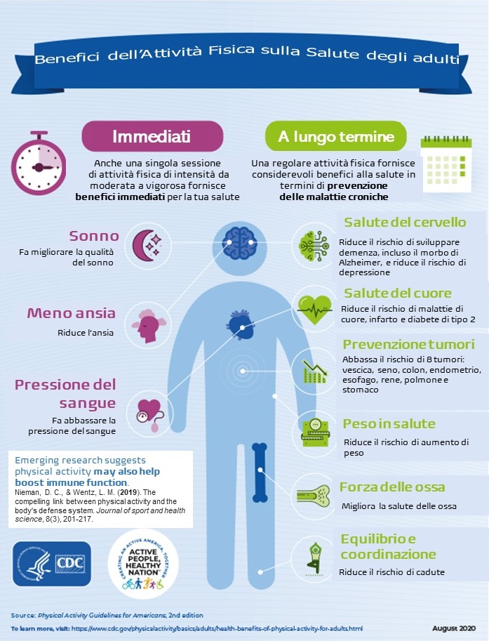 benefici attività fisica