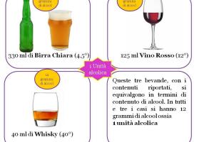 unità alcolica