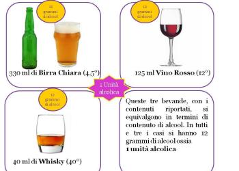 unità alcolica